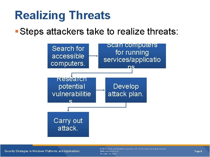 Realizing Threats § Steps attackers take to realize threats: Search for accessible computers. Research