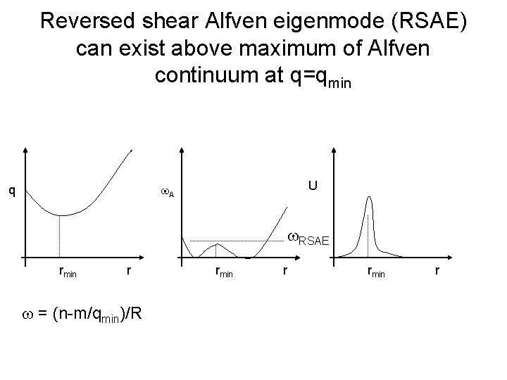 Reversed shear Alfven eigenmode (RSAE) can exist above maximum of Alfven continuum at q=qmin