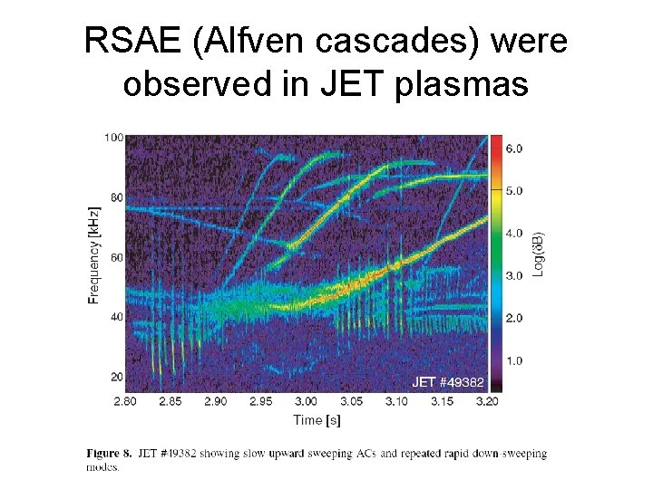 RSAE (Alfven cascades) were observed in JET plasmas 