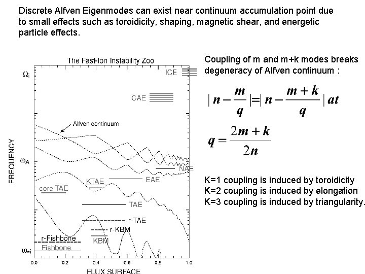 Discrete Alfven Eigenmodes can exist near continuum accumulation point due to small effects such