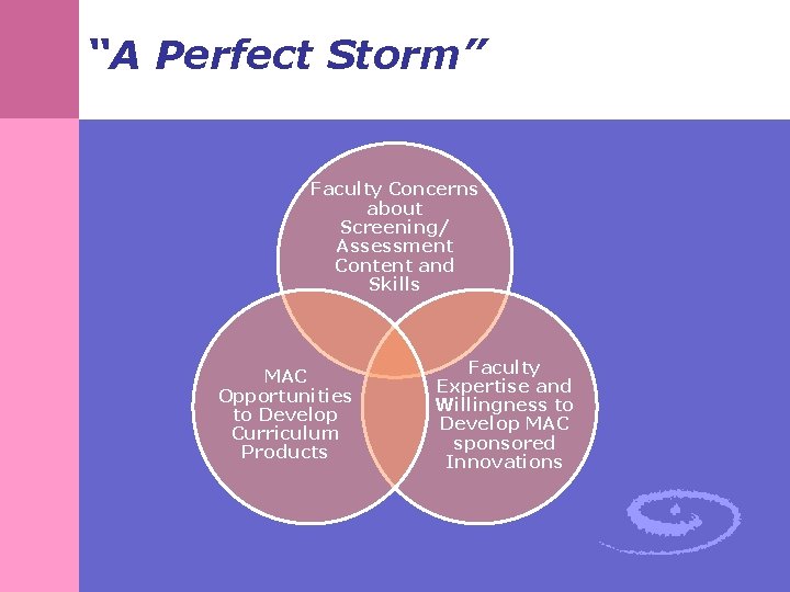 “A Perfect Storm” Faculty Concerns about Screening/ Assessment Content and Skills MAC Opportunities to