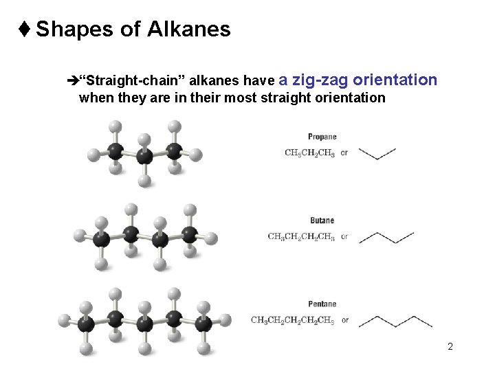 t Shapes of Alkanes è“Straight-chain” alkanes have a zig-zag orientation when they are in