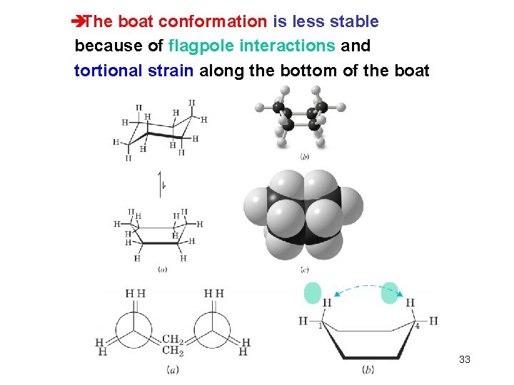 èThe boat conformation is less stable because of flagpole interactions and tortional strain along