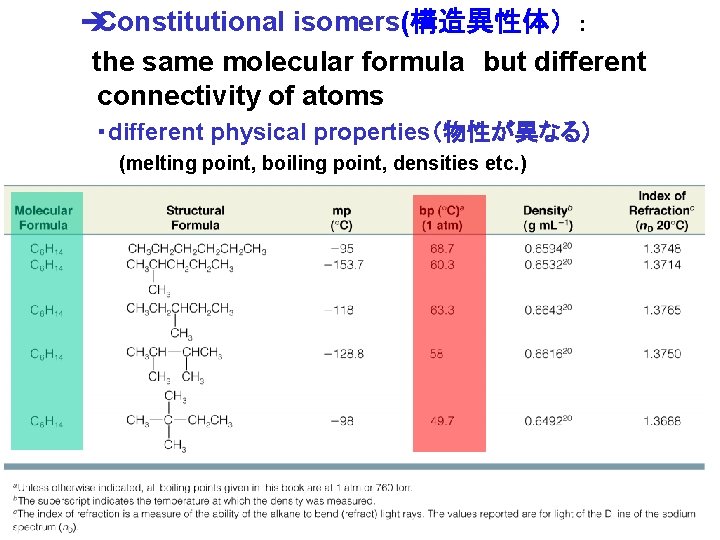 èConstitutional isomers(構造異性体） : 　the same molecular formula　but different connectivity of atoms ・different physical properties（物性が異なる）