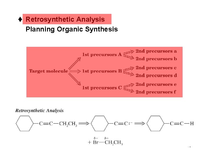 t Retrosynthetic Analysis Planning Organic Synthesis 45 