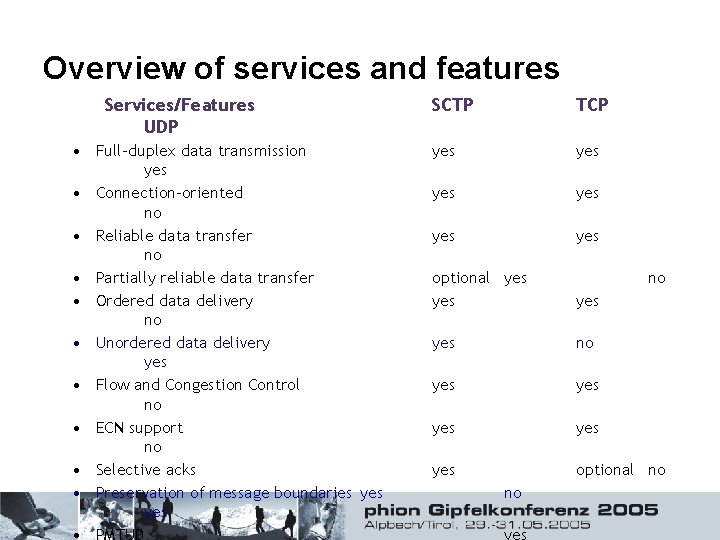 Overview of services and features Services/Features UDP • Full-duplex data transmission yes • Connection-oriented