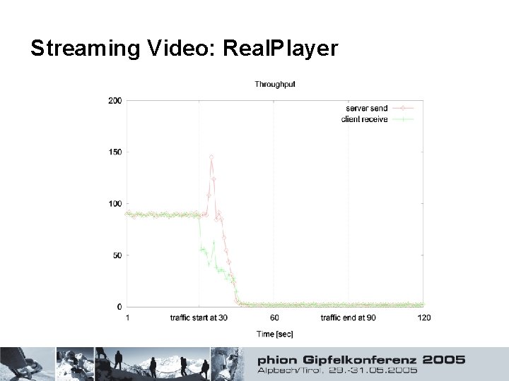 Streaming Video: Real. Player 