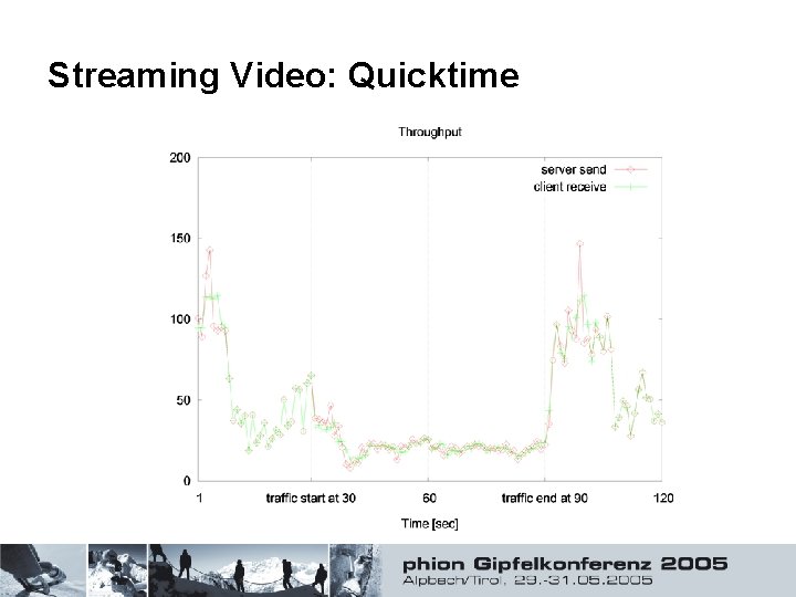 Streaming Video: Quicktime 