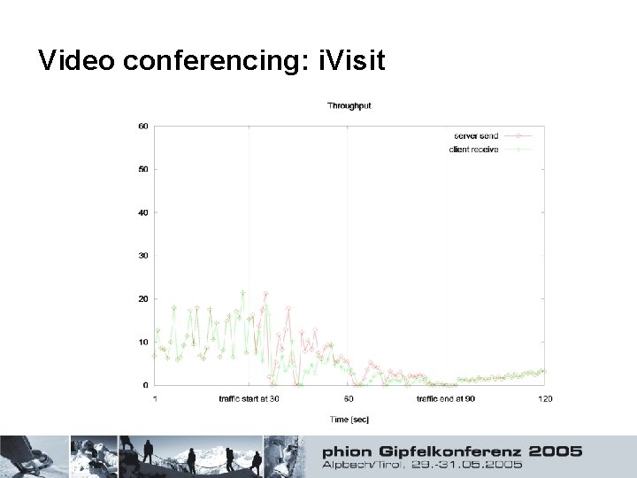 Video conferencing: i. Visit 
