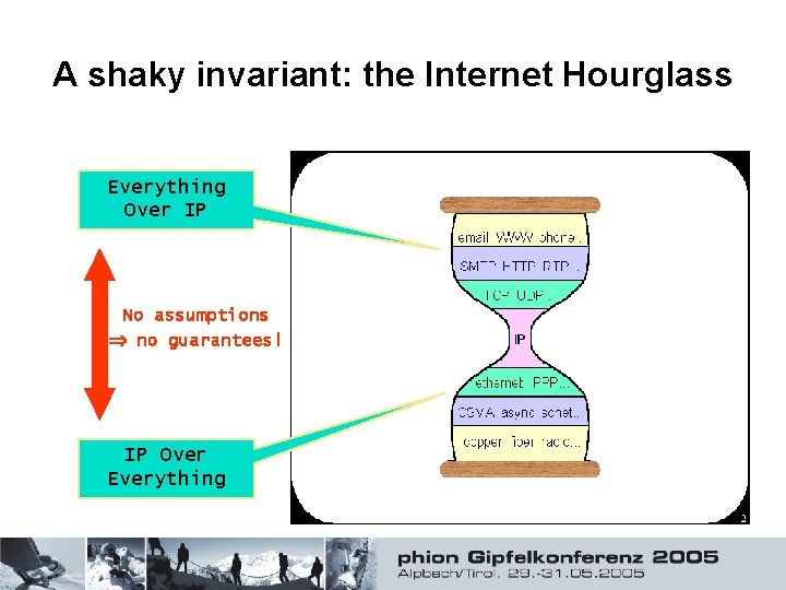 A shaky invariant: the Internet Hourglass Everything Over IP No assumptions no guarantees! IP