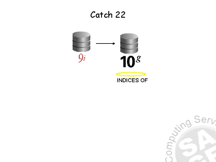 Catch 22 INDICES OF 