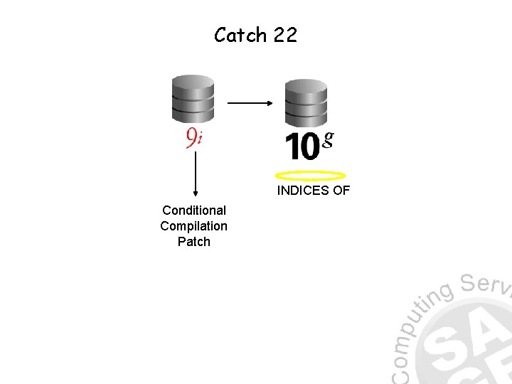Catch 22 INDICES OF Conditional Compilation Patch 