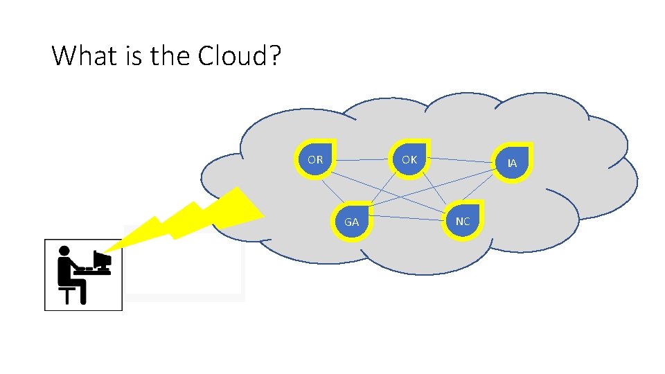 What is the Cloud? OR OK GA IA NC 