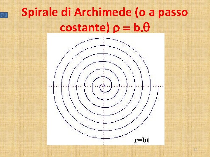 Spirale di Archimede (o a passo costante) r = b. q 10 