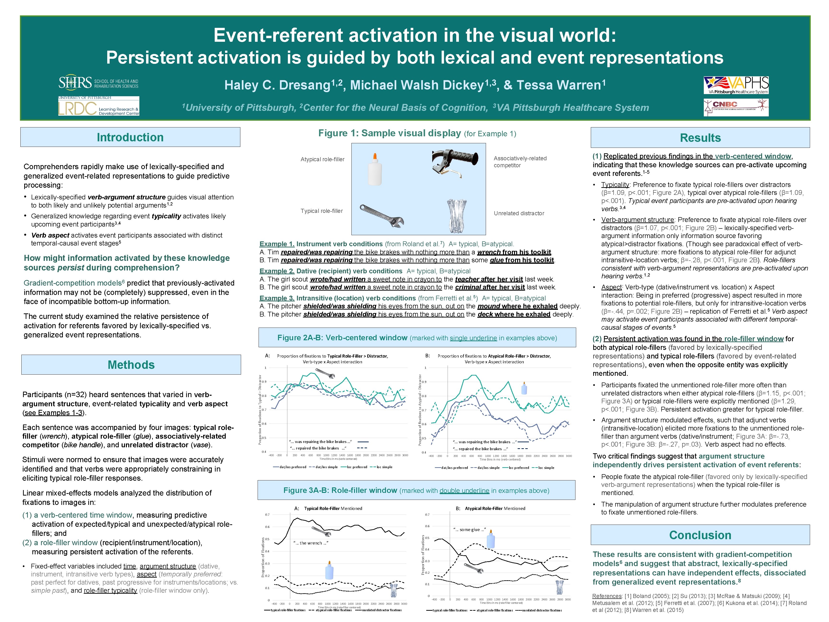 Event-referent activation in the visual world: Persistent activation is guided by both lexical and