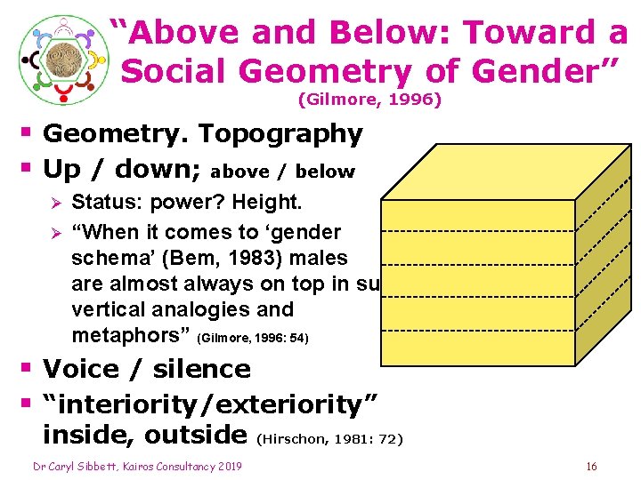 “Above and Below: Toward a Social Geometry of Gender” (Gilmore, 1996) § Geometry. Topography