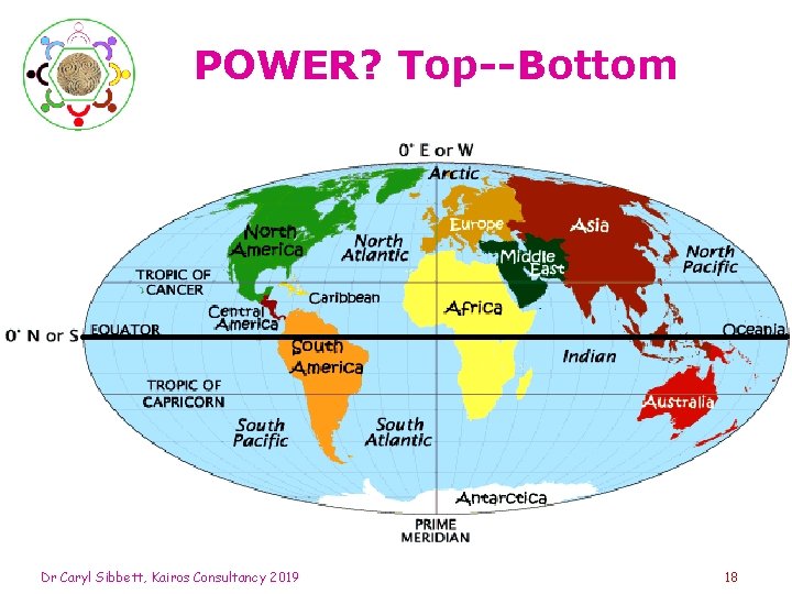 POWER? Top--Bottom Dr Caryl Sibbett, Kairos Consultancy 2019 18 