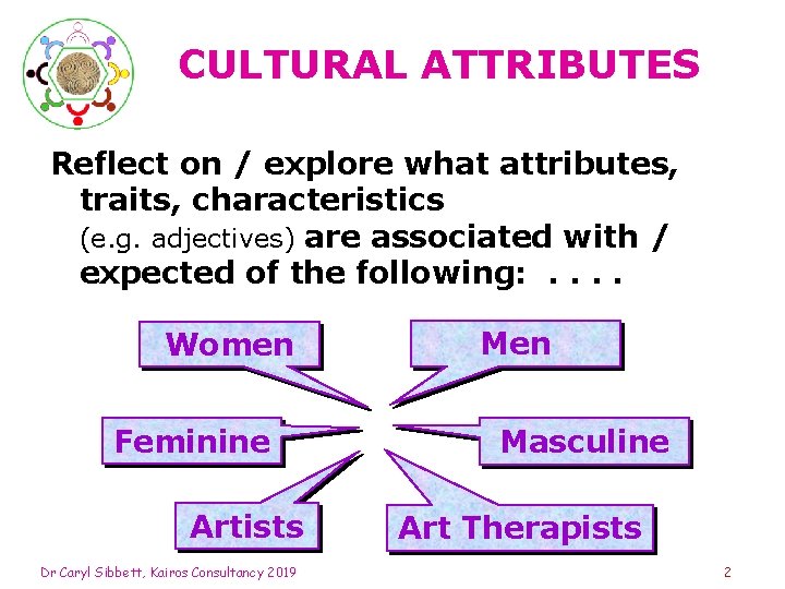 CULTURAL ATTRIBUTES Reflect on / explore what attributes, traits, characteristics (e. g. adjectives) are