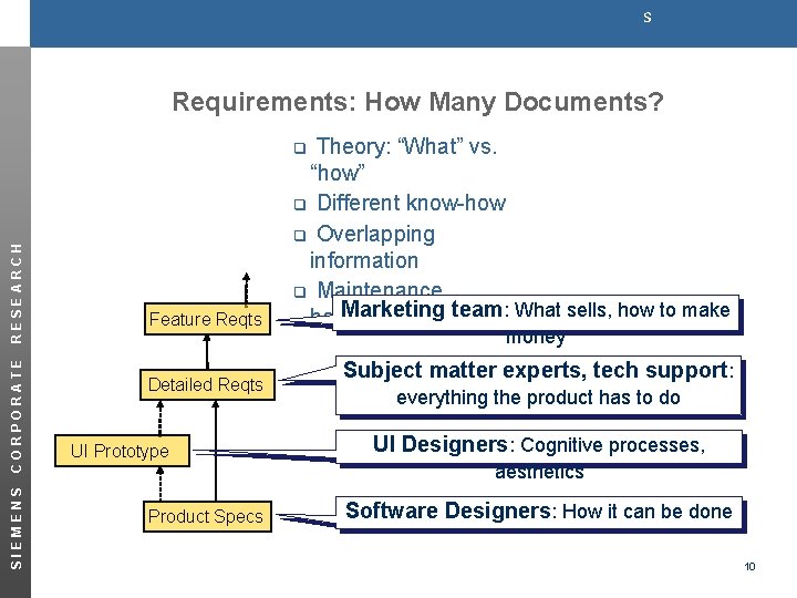 s Requirements: How Many Documents? Theory: “What” vs. “how” q Different know-how q Overlapping