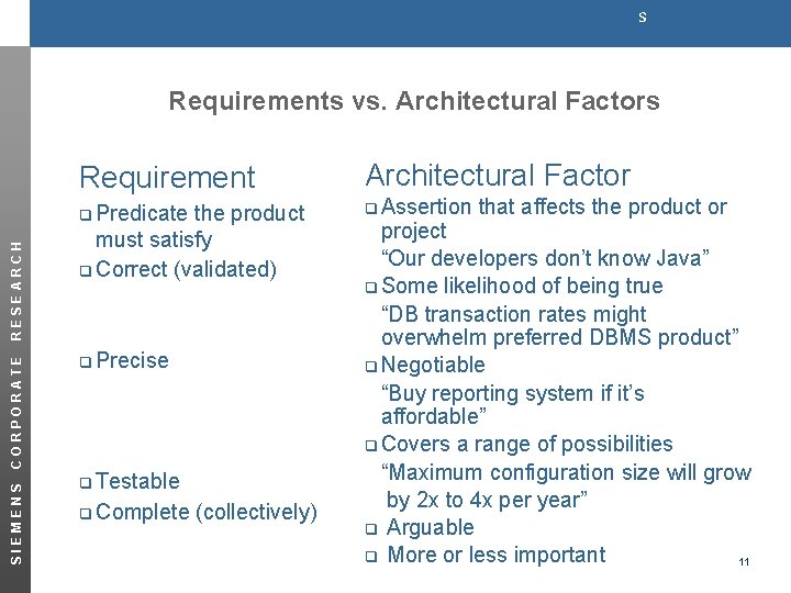 s SIEMENS CORPORATE RESEARCH Requirements vs. Architectural Factors Requirement Architectural Factor q Predicate q