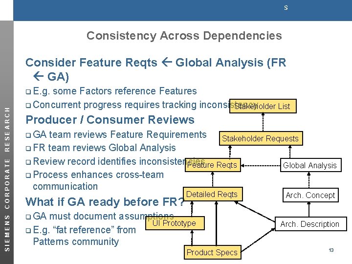 s Consistency Across Dependencies Consider Feature Reqts Global Analysis (FR GA) SIEMENS CORPORATE RESEARCH