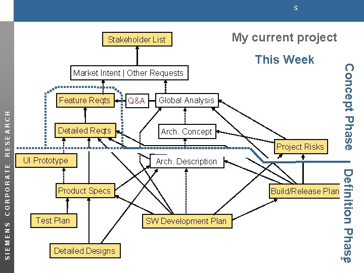 s Stakeholder List My current project Market. Stakeholder Intent | Other Requests SIEMENS Detailed