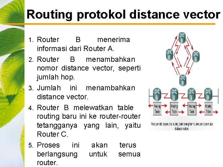 Routing protokol distance vector 1. 2. 3. 4. 5. Router B menerima informasi dari