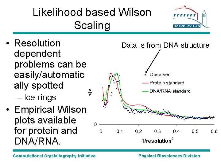 Likelihood based Wilson Scaling • Resolution dependent problems can be easily/automatic ally spotted Data