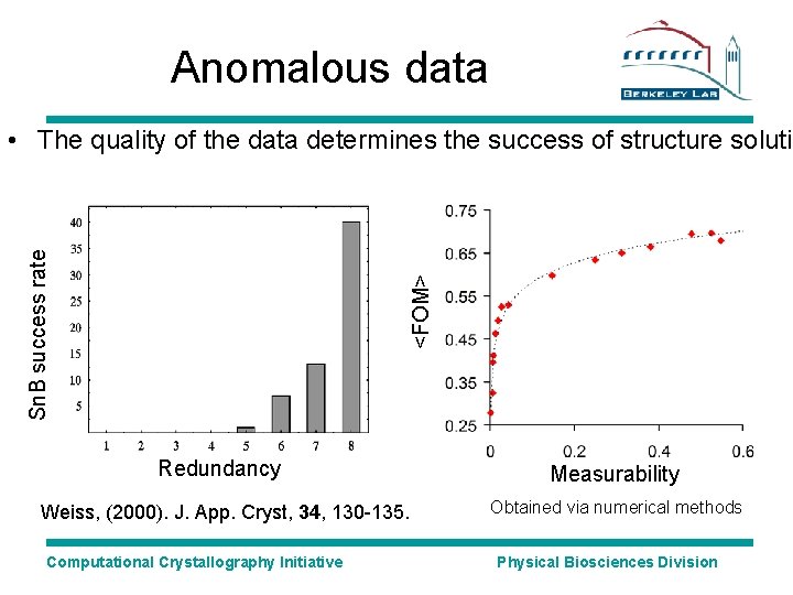 Anomalous data <FOM> Sn. B success rate • The quality of the data determines