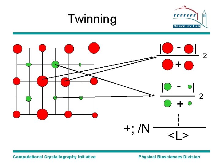 Twinning - 2 + + +; /N Computational Crystallography Initiative 2 <L> Physical Biosciences