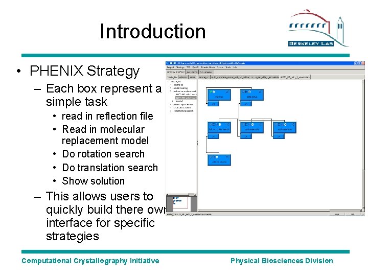 Introduction • PHENIX Strategy – Each box represent a simple task • read in