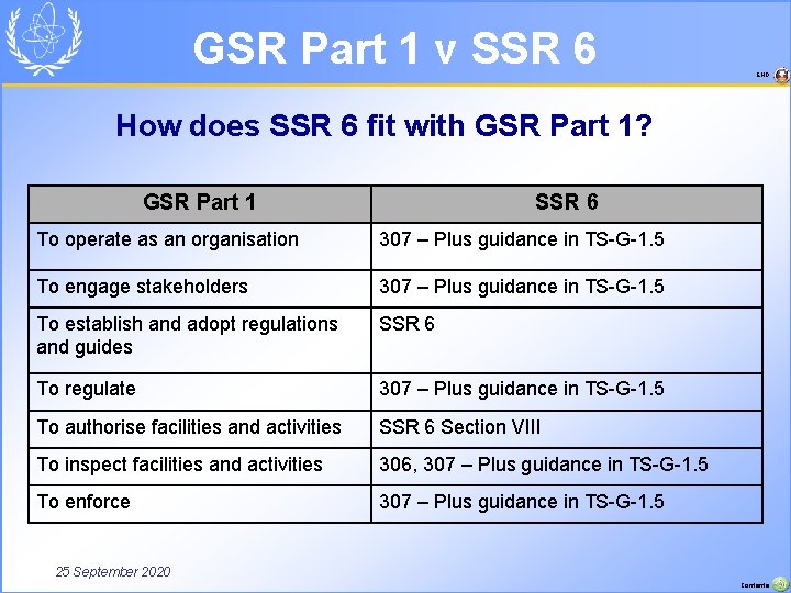 GSR Part 1 v SSR 6 END How does SSR 6 fit with GSR