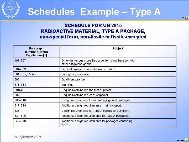 Schedules Example – Type A END SCHEDULE FOR UN 2915 RADIOACTIVE MATERIAL, TYPE A