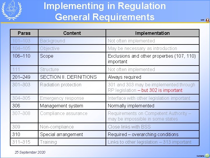 Implementing in Regulation General Requirements Paras Content END Implementation 101– 103 Background Not often