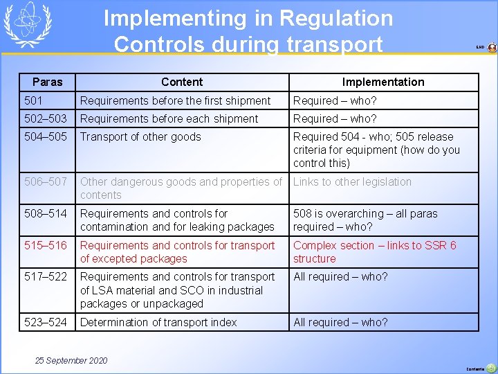 Implementing in Regulation Controls during transport Paras Content END Implementation 501 Requirements before the
