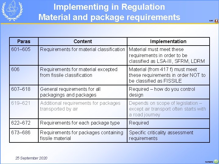 Implementing in Regulation Material and package requirements Paras Content END Implementation 601– 605 Requirements