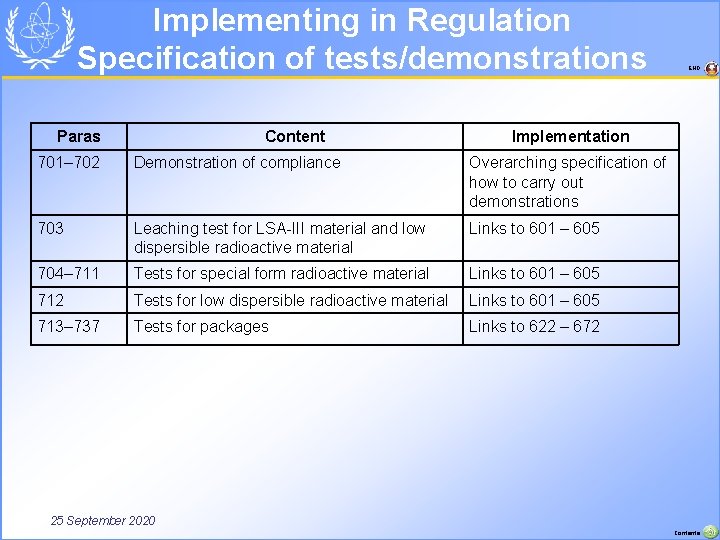 Implementing in Regulation Specification of tests/demonstrations Paras Content END Implementation 701– 702 Demonstration of