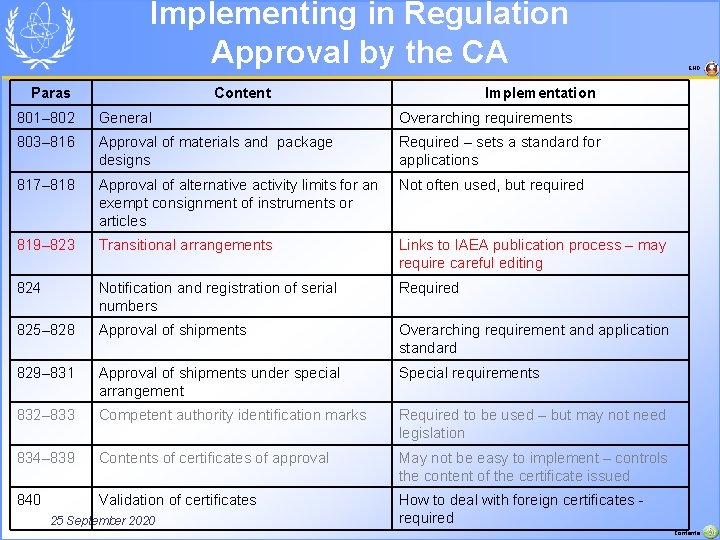 Implementing in Regulation Approval by the CA Paras Content Implementation 801– 802 General Overarching