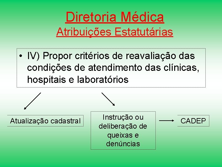 Diretoria Médica Atribuições Estatutárias • IV) Propor critérios de reavaliação das condições de atendimento
