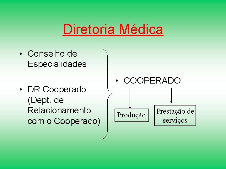Diretoria Médica • Conselho de Especialidades • DR Cooperado (Dept. de Relacionamento com o