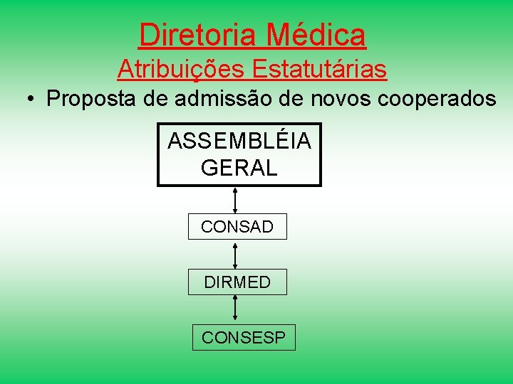 Diretoria Médica Atribuições Estatutárias • Proposta de admissão de novos cooperados ASSEMBLÉIA GERAL CONSAD