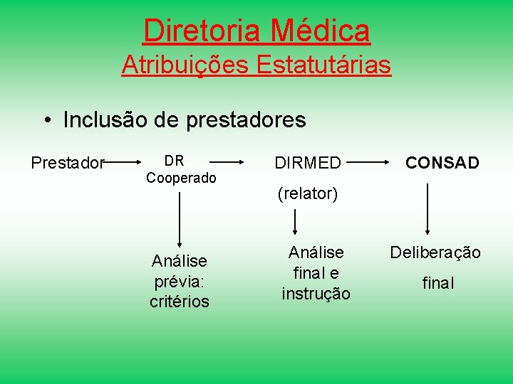 Diretoria Médica Atribuições Estatutárias • Inclusão de prestadores Prestador DR Cooperado Análise prévia: critérios
