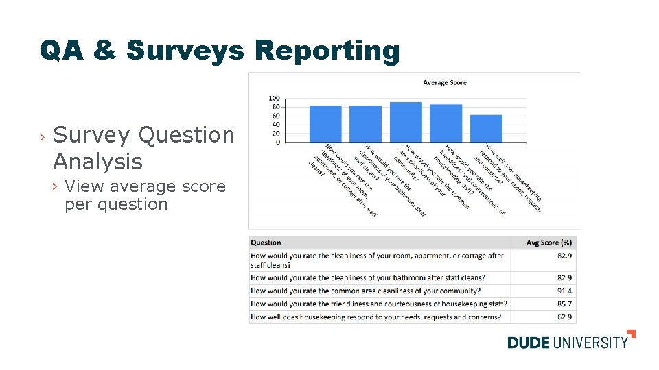 QA & Surveys Reporting › Survey Question Analysis › View average score per question