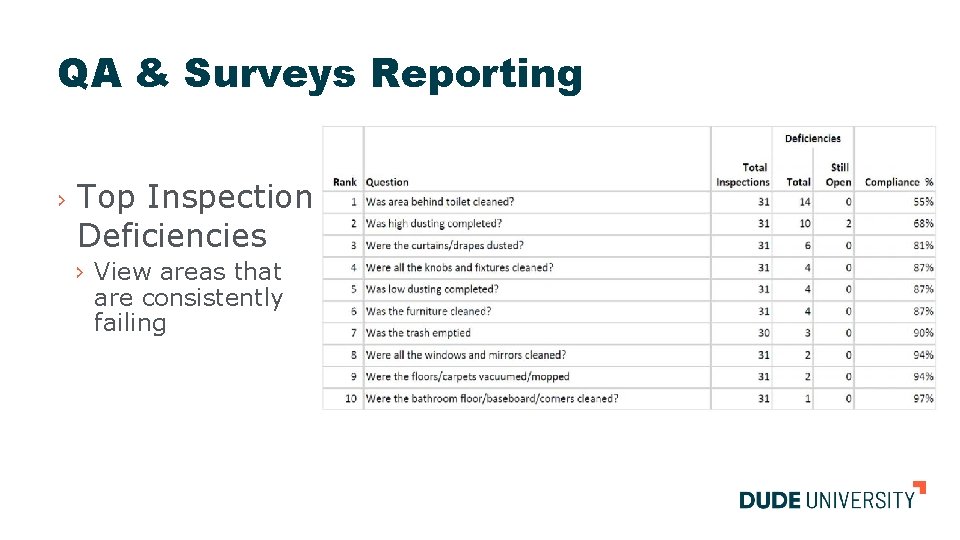 QA & Surveys Reporting › Top Inspection Deficiencies › View areas that are consistently