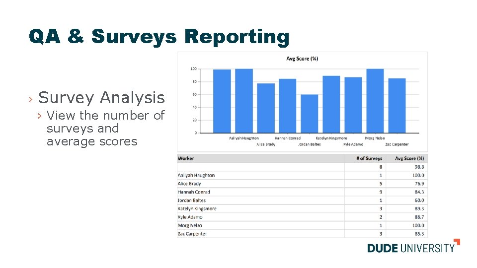 QA & Surveys Reporting › Survey Analysis › View the number of surveys and