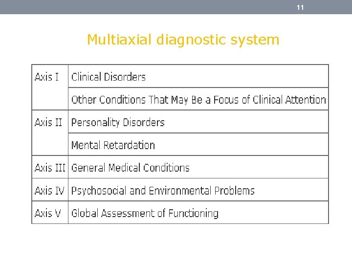 11 Multiaxial diagnostic system 