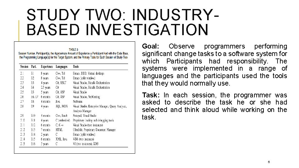 STUDY TWO: INDUSTRYBASED INVESTIGATION Goal: Observe programmers performing significant change tasks to a software