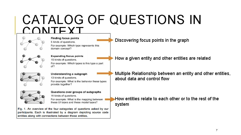 CATALOG OF QUESTIONS IN CONTEXT Discovering focus points in the graph How a given