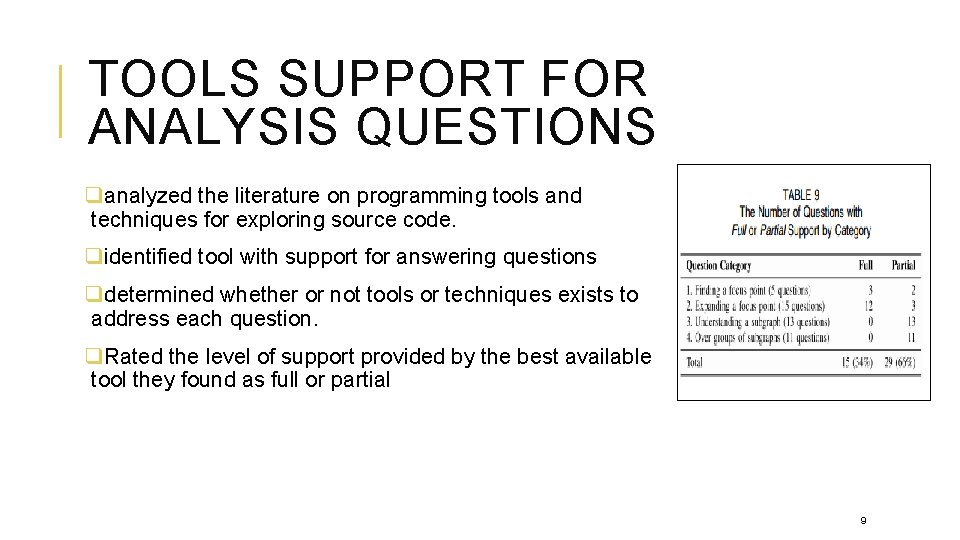 TOOLS SUPPORT FOR ANALYSIS QUESTIONS qanalyzed the literature on programming tools and techniques for