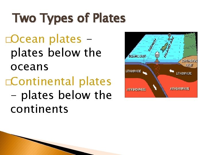 Two Types of Plates �Ocean plates below the oceans �Continental plates - plates below Two Types of Plates �Ocean plates below the oceans �Continental plates - plates below
